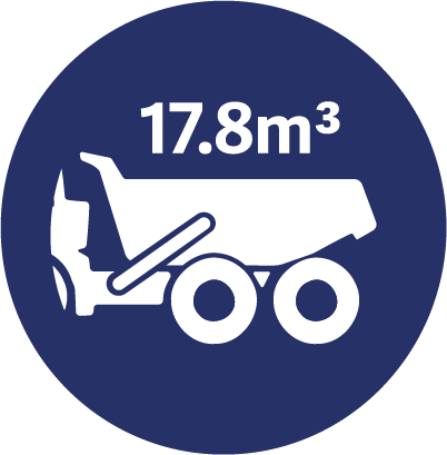Capacity Navy